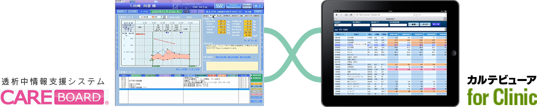 イメージ: 透析中情報支援システムCARE BOARD x カルテビューアfor Clinic